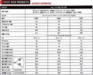 RomaRo Ray TYPE R FW(フェアウエイウッド）FW3／FW5／FW7画像