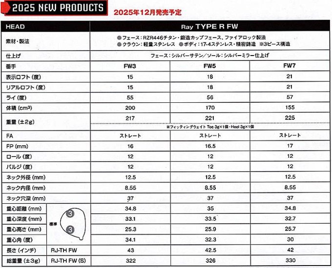RomaRo Ray TYPE R FW(フェアウエイウッド）FW3／FW5／FW7画像