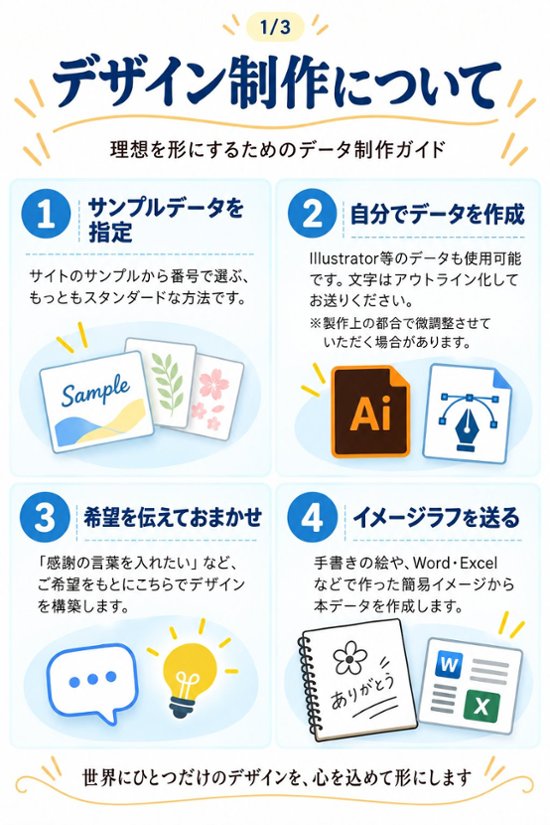 サンドブラスト加工　持ち込み素材　通常彫刻　３Ｌサイズ　Ａ５相当　300㎠以内　長辺30cm迄画像