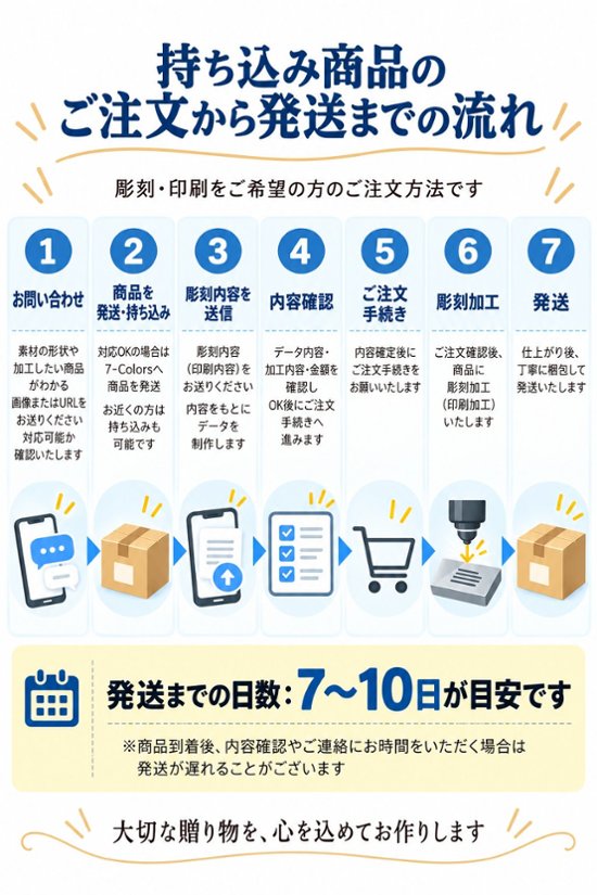Ａ４サイズ　アイロンシートプリント　持ち込み商品　熱転写シート　ポリエステル素材　綿素材　高精細印刷画像