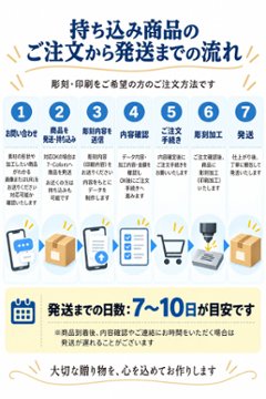 Ａ３サイズ　アイロンシートプリント　持ち込み商品　熱転写シート　ポリエステル素材　綿素材　高精細印刷画像