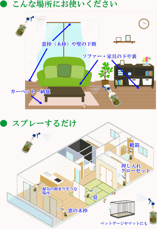 害虫対策｜室内用「不快な害虫ノンノン」スプレータイプ 500ml：制虫・消臭に画像