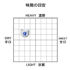 純米原酒　720㎖画像