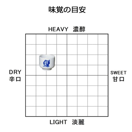 純米原酒　720㎖画像