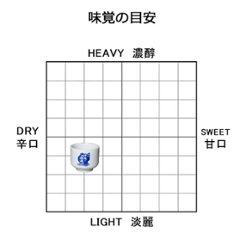 純米酒　180㎖画像