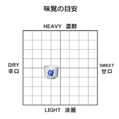 大吟醸　180㎖画像