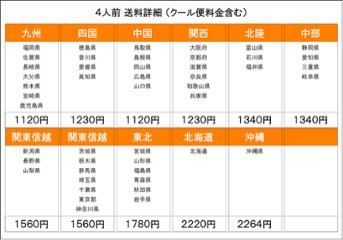 「博多水炊き風もつ鍋　2人前セット」　＋ 〆ちゃんぽん 　＊具材・逸品の追加は「ショッピングを続ける」をクリック後、追加注文して下さい。画像