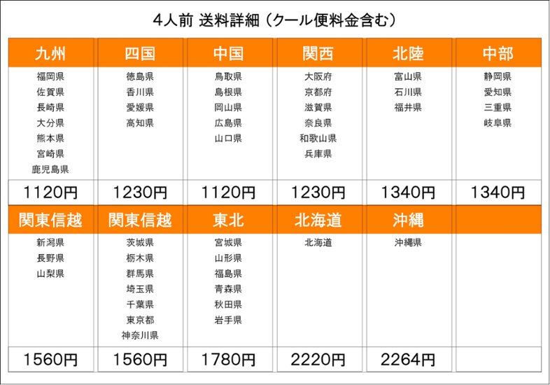 「博多水炊き風もつ鍋　4人前セット」＋ 〆ちゃんぽん 　＊具材・逸品の追加は「ショッピングを続ける」をクリック後、追加ご注文して下さい。画像