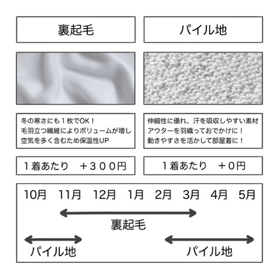 記念日を忘れがちな２人のためのスウェット画像