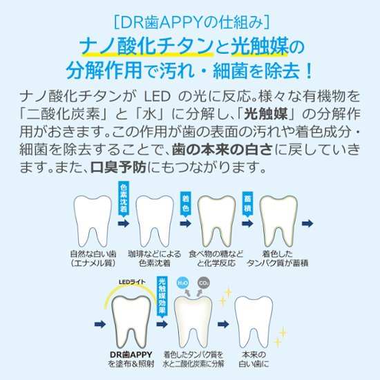 DR歯APPY　液体歯みがき画像