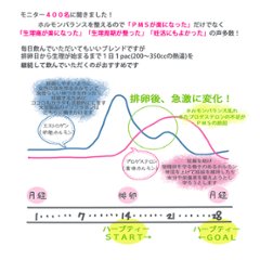 卸：３０１　ＰＭＳ対策・女性のためのハーブティー15包入り（ロット：３）画像