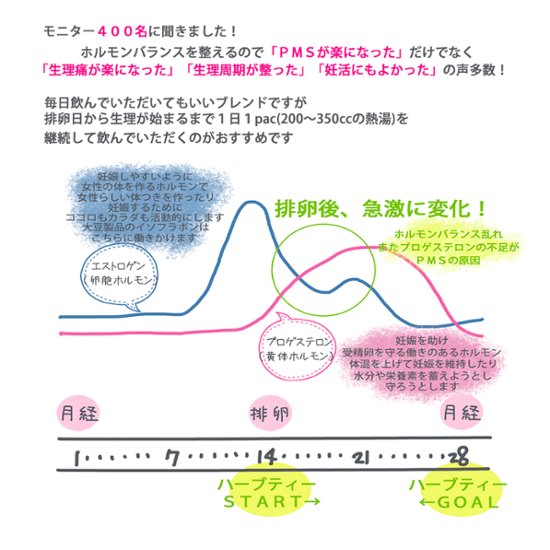 卸：３０１　ＰＭＳ対策・女性のためのハーブティー15包入り（ロット：３）画像