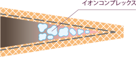 Refardeホームケアトリートメント画像