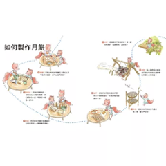 絵本/ 中秋節・做月餅 台湾版 狐狸家 中秋節 ちゅうしゅうせつ 読み聞かせ 伝統文化 台湾書籍画像