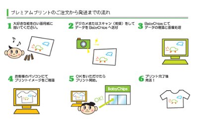 絵をTシャツにプリントするプレミアムプリントTシャツ　こどものお絵描き　印刷　おえかき　オリジナルT 思い出　特別　記念　卒業　卒園　他にはない　世界で一つだけ画像
