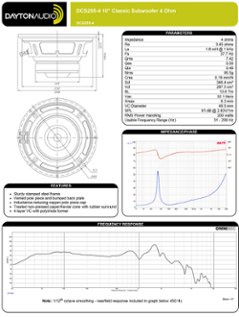 Dayton Audio DCS255-4画像