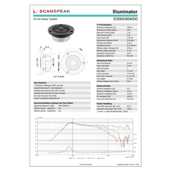 【在庫限り】Scan-Speak Illuminator D3004/604000（ペア）画像