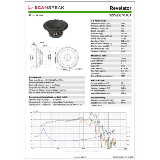 Scan-Speak Revelator 32W/8878T01画像
