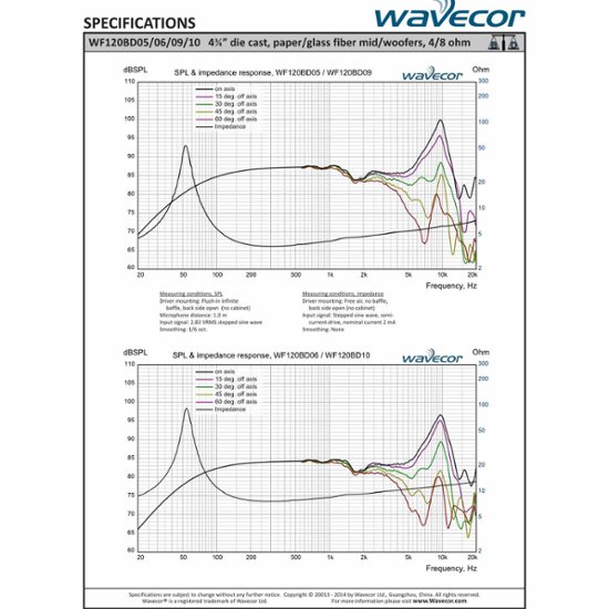 Wavecor WF120BD17-4（ペア）画像
