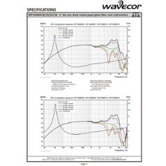 Wavecor WF152BD14-8（ペア）画像