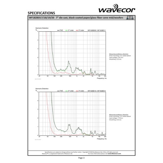 Wavecor WF182BD18-8（ペア）画像