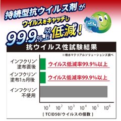 インフクリン　≪身体にやさしい、世界初の「ウイルス対策スプレー！≫画像