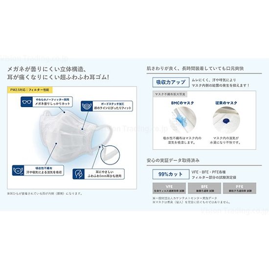 【在庫限り】 BMCフィットマスク　レディース&ジュニア　30枚入画像