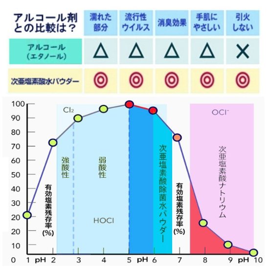 次亜塩素酸除菌水パウダー　1ℓ希釈200ppmカプセル画像