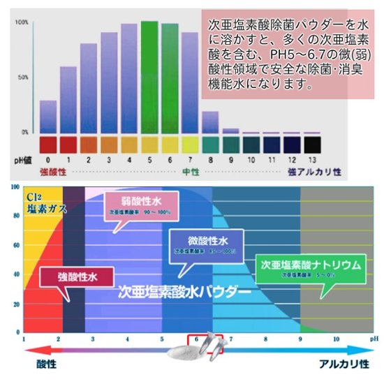 次亜塩素酸除菌水パウダー　1ℓ希釈200ppmカプセル画像