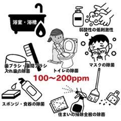 次亜塩素酸除菌水パウダー　1ℓ希釈200ppmカプセル画像