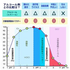 次亜塩素酸水パウダー　1ℓボトル希釈100ppmカプセル画像