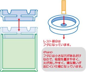 手榴弾 灰皿 ミリタリー 卓上灰皿 喫煙具 アッシュトレイ画像