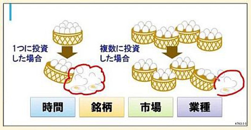 株式投資講座Basic（基礎）画像