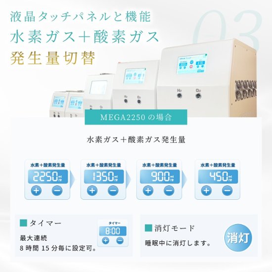 水素＆酸素吸入器│Ｈ２メディカルパワーⓇ│MEGA2250画像