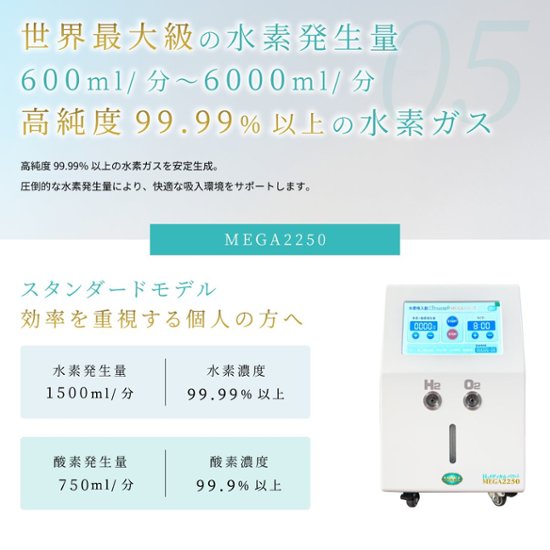 水素＆酸素吸入器│Ｈ２メディカルパワーⓇ│MEGA2250画像