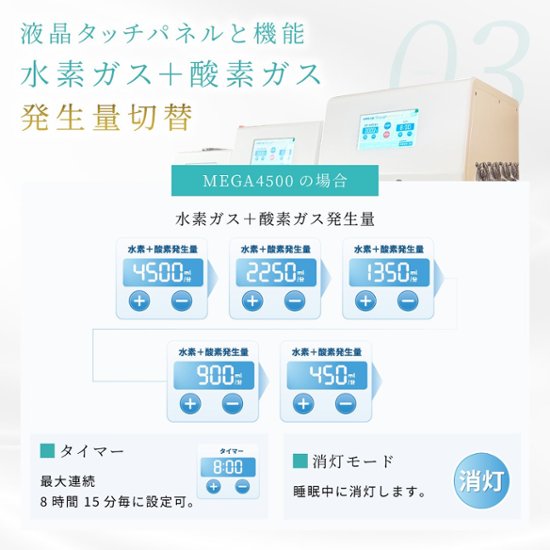 水素＆酸素吸入器│Ｈ２メディカルパワーⓇ│MEGA4500画像