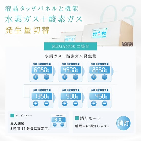 水素＆酸素吸入器│Ｈ２メディカルパワーⓇ│MEGA6750画像