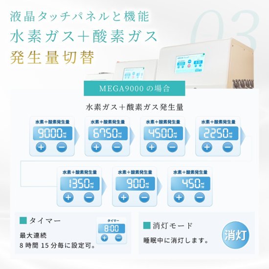 水素＆酸素吸入器│Ｈ２メディカルパワーⓇ│MEGA9000画像