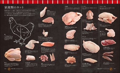プロのための肉料理大事典　　牛・豚・鳥からジビエまで300のレシピと技術を解説画像