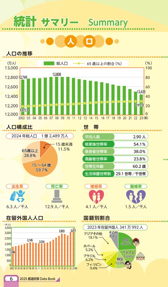 都道府県DataBook2025(アウトレット商品)画像