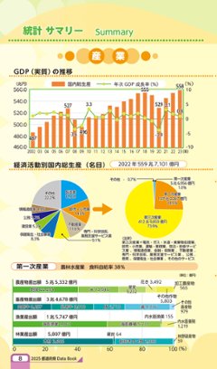 都道府県DataBook2025(アウトレット商品)画像