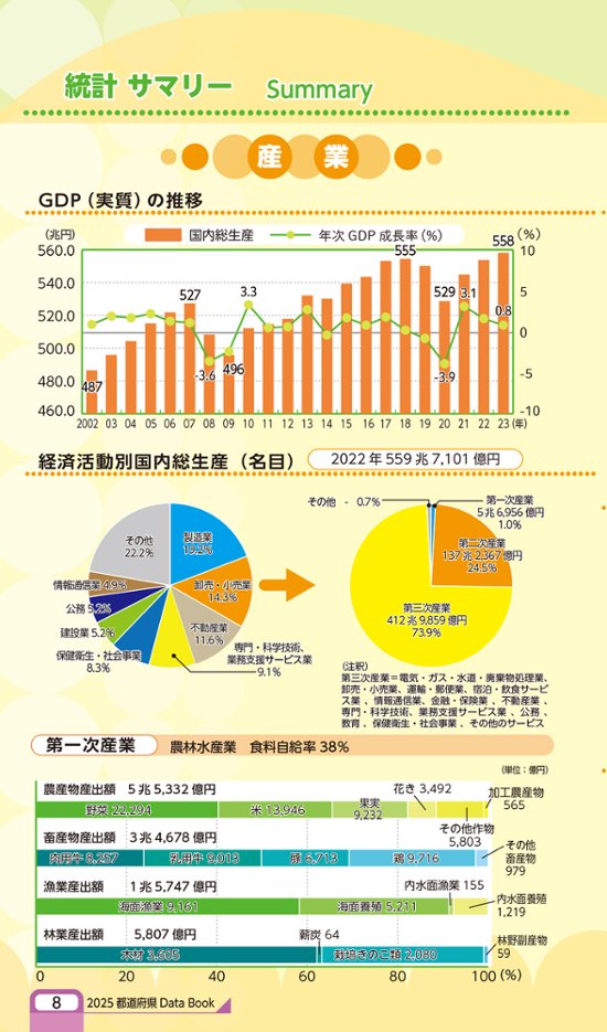 都道府県DataBook2025(アウトレット商品)画像