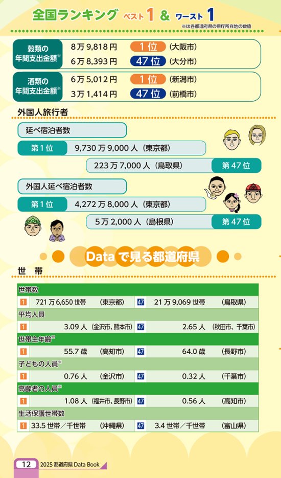 都道府県DataBook2025(アウトレット商品)画像