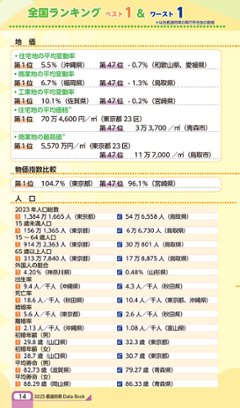 都道府県DataBook2025(アウトレット商品)画像