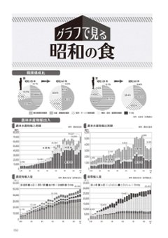 昭和100年記念出版　写真とグラフでみる昭和の食品産業画像