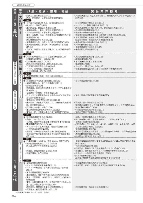 昭和100年記念出版　写真とグラフでみる昭和の食品産業画像