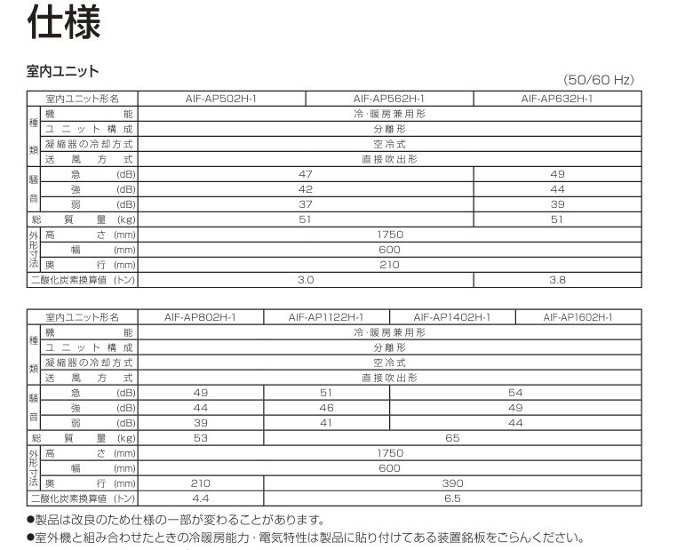 未使用中古品 東芝キャリア 室内ユニット 店舗・オフィス用エアコン 床置形スタンドタイプ 東芝パッケージエアコン AIF-AP562H-1 600/390/1750画像