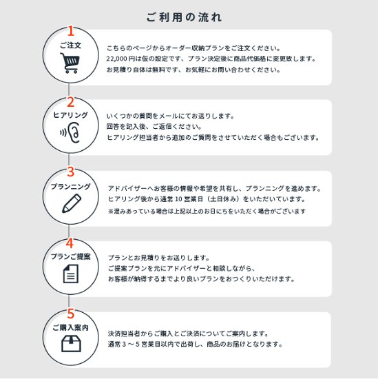 【オーダー収納プラン】 お客様のご希望に合わせて収納のプロがプランニングとお見積り！画像