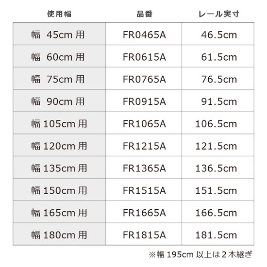 【FKレール】※幅が選べます（壁に最初に取付ける横レール）画像